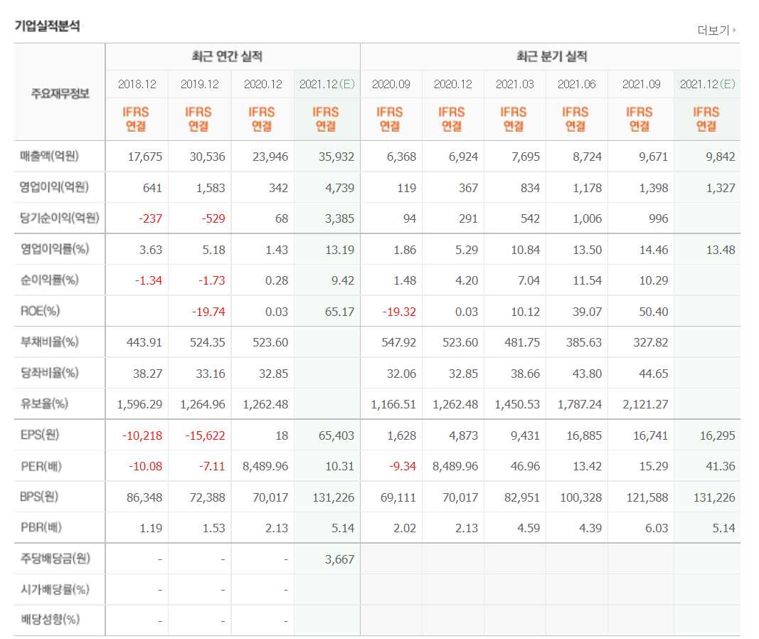 수소연료전지 관련 주식 정리