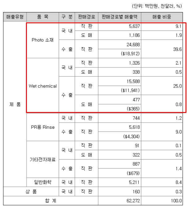 와이씨켐 정보