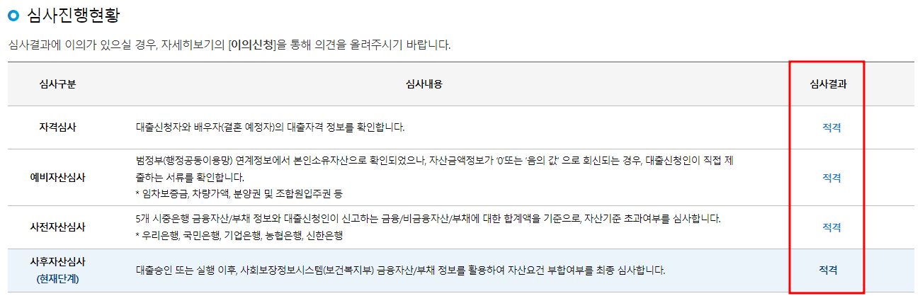 심사진행현황