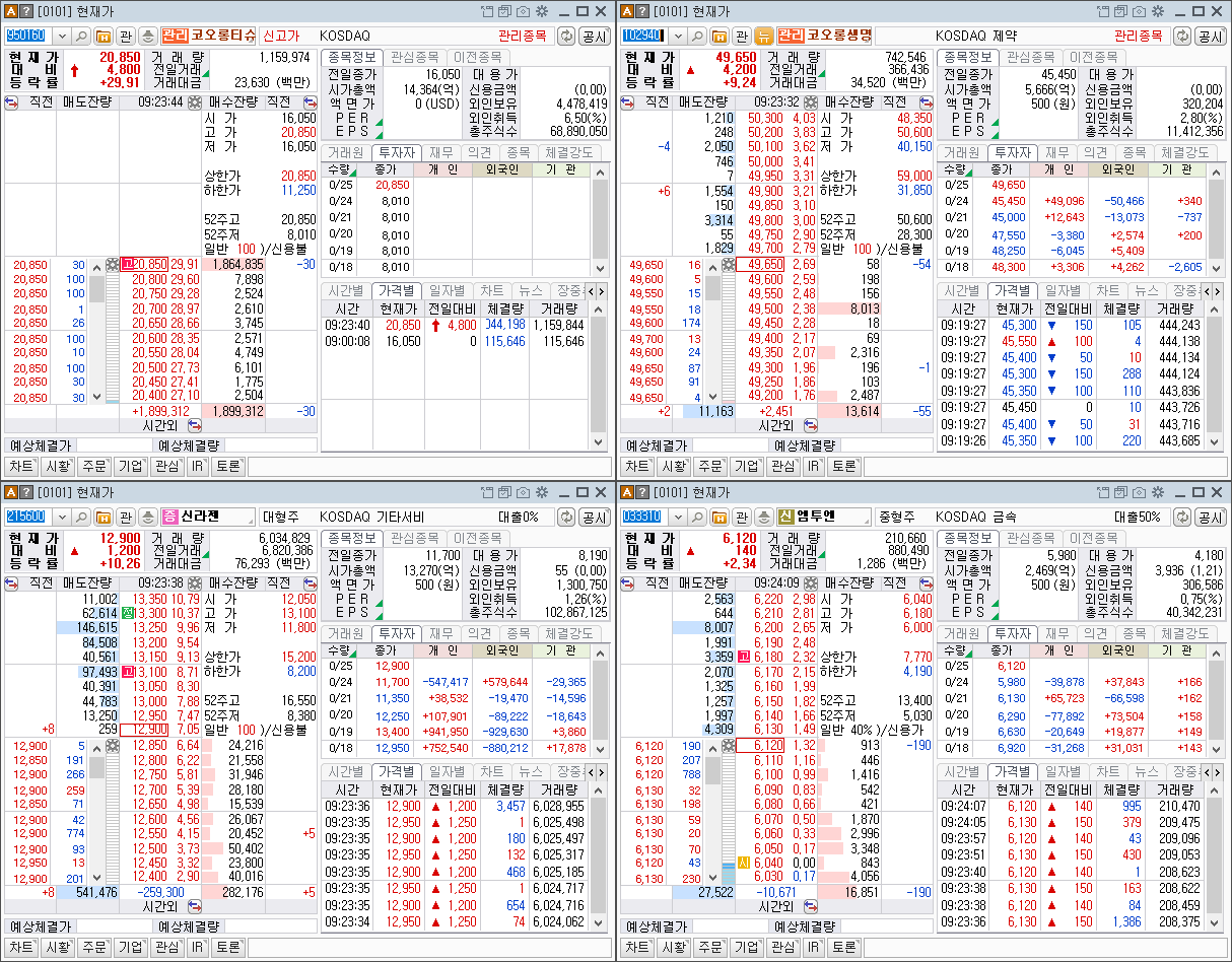 코오롱티슈진과 신라젠&#44; 각각 최대주주와 계열사 주가흐름