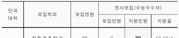 한국전통문화대학교 정시 입시결과