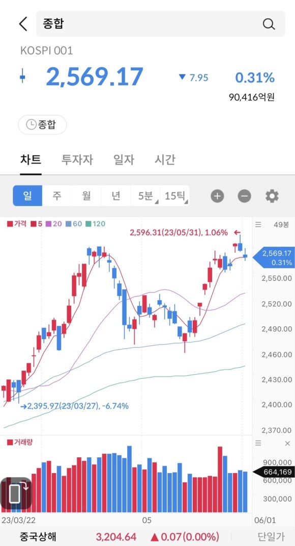 두올 이미지