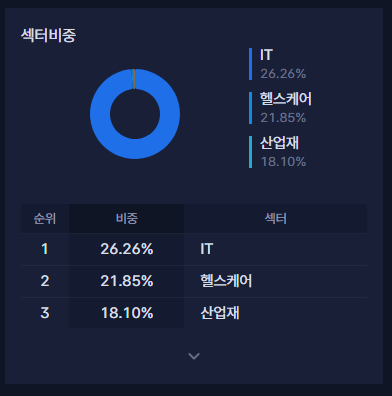 러셀 ETF