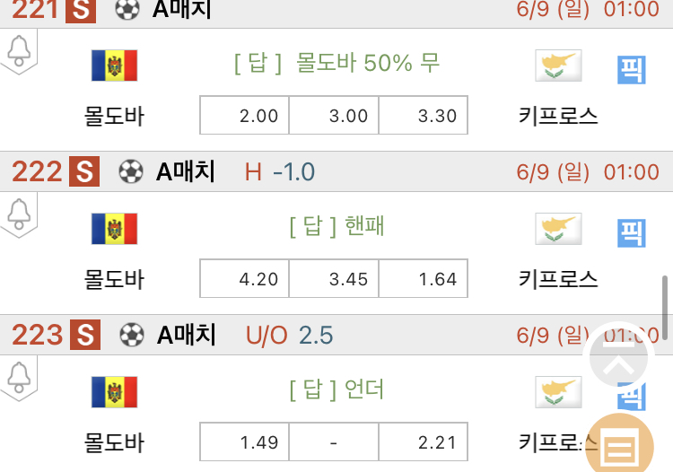 [진짜총판] 6월9일 몰도바 VS 키프로스 축구분석