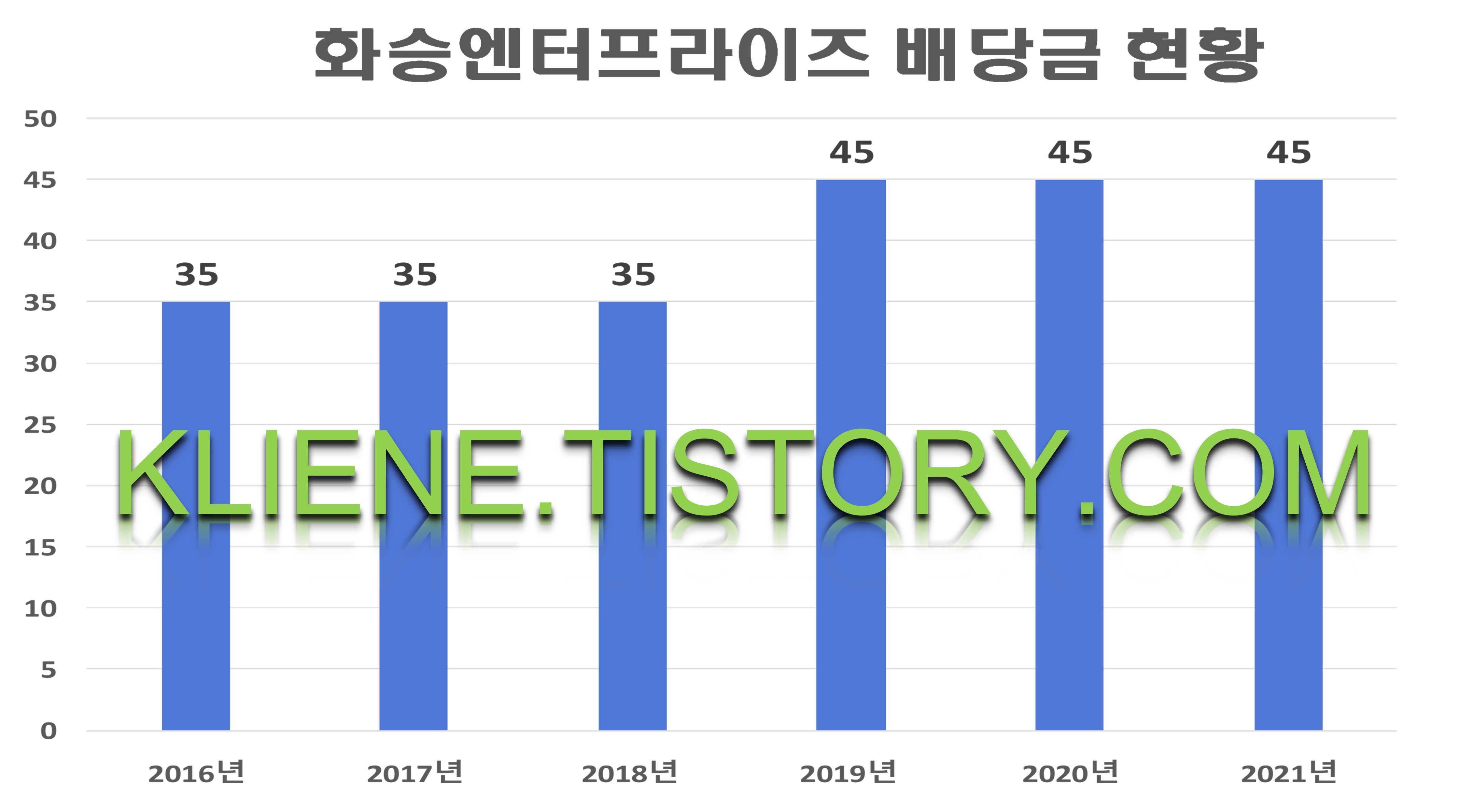 화승엔터프라이즈 배당금(2021년 배당금)