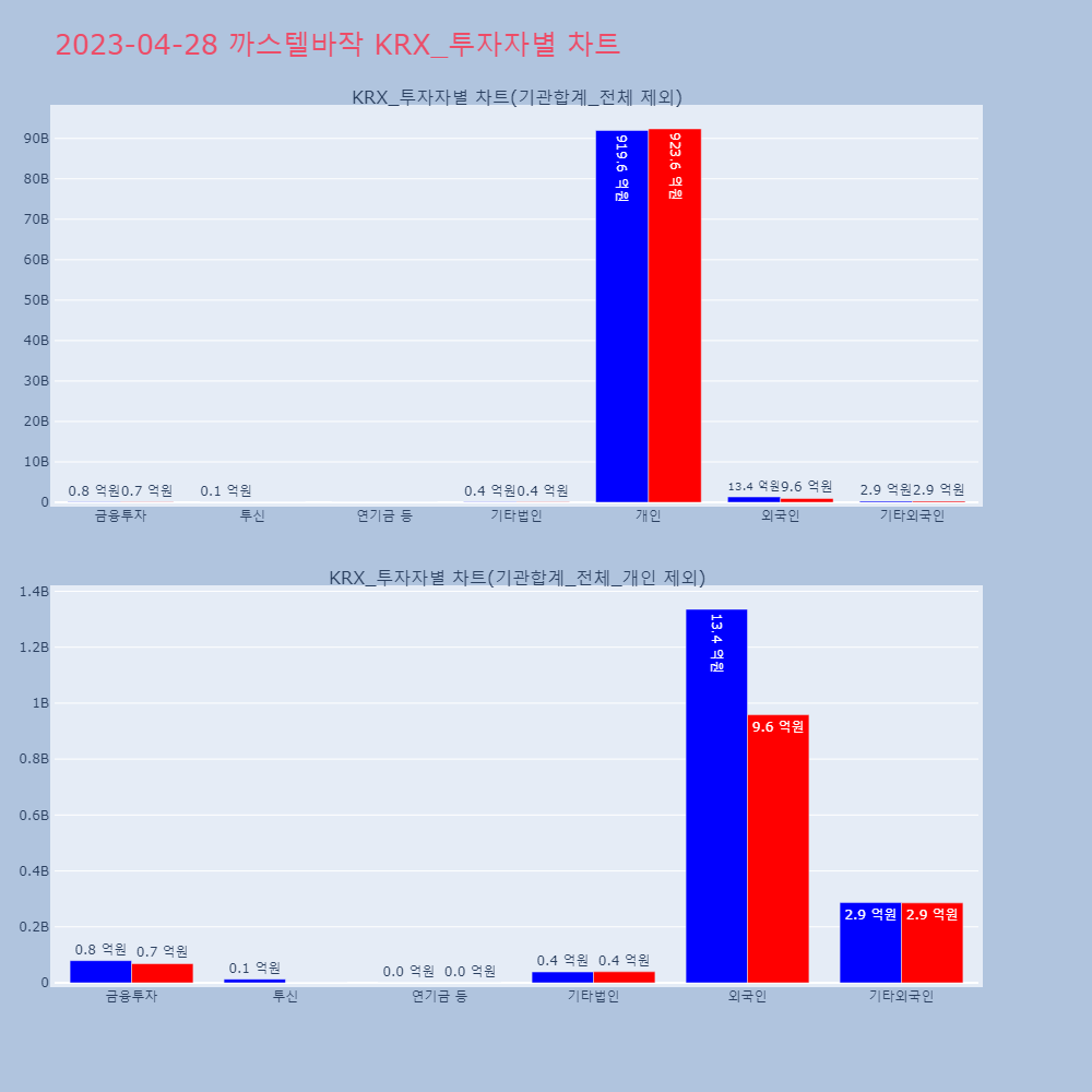 까스텔바작_KRX_투자자별_차트