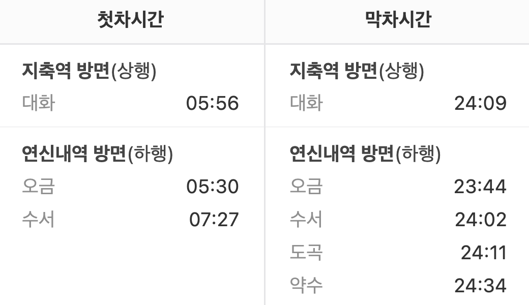 구파발역 첫차/막차시간표