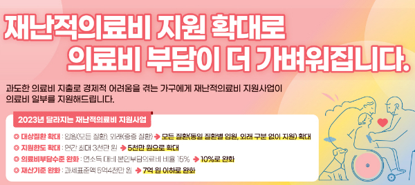  의료비 환급금 조회 및 신청 방법 본인부담금 환급금