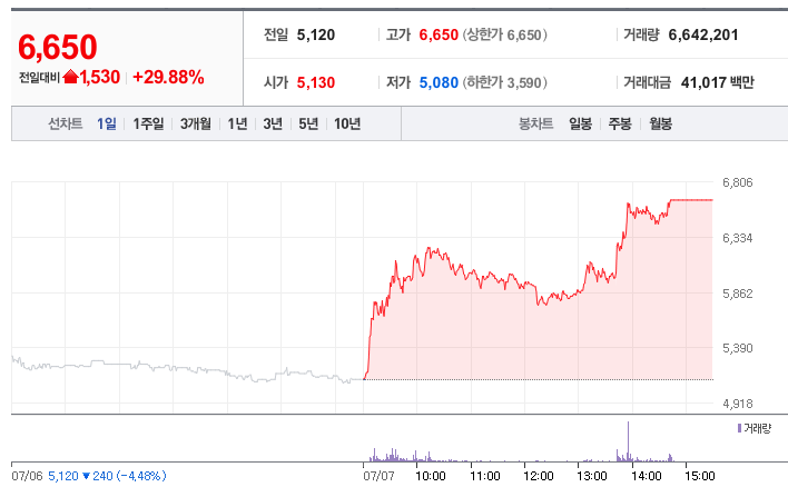 스레드 관련주 대장주