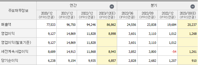 삼성전기
