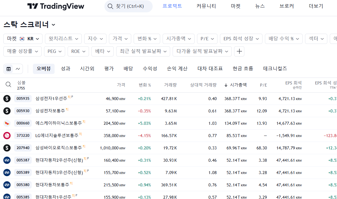 트레이딩뷰 화면