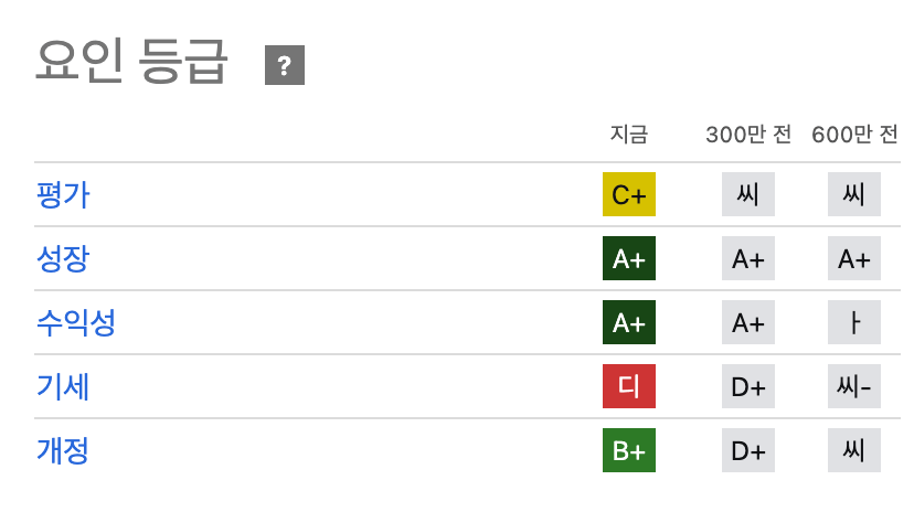 리얼티인컴-주가-시킹알파-매수매도등급