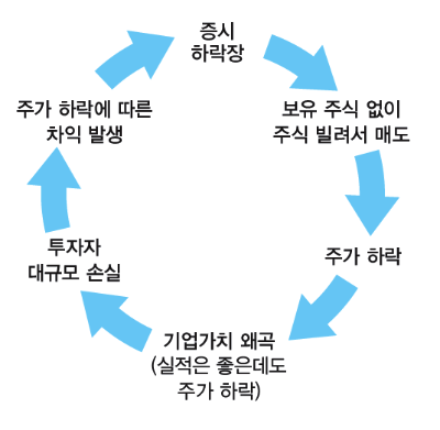  공매도 뜻