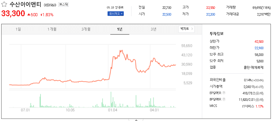 수산아이앤티