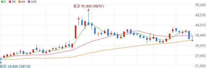 원전-관련주-우진엔텍-주가