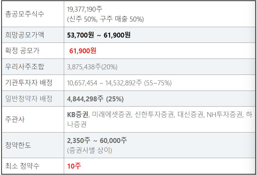 LG CNS 공모주 청약