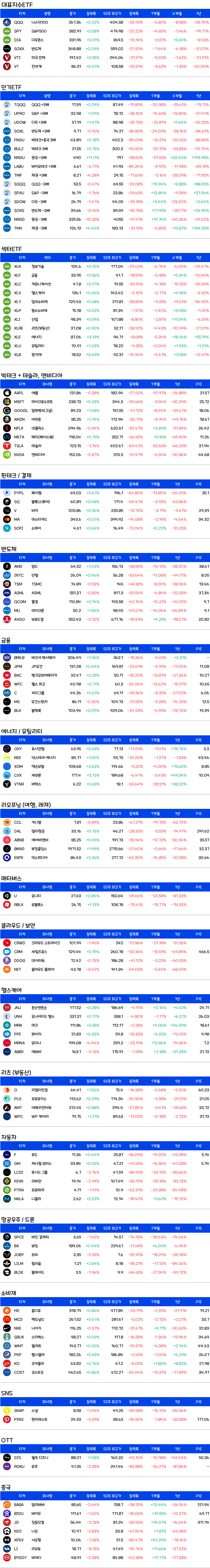 미국주식-증시요약