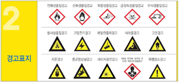 안전보건표지-경고표지