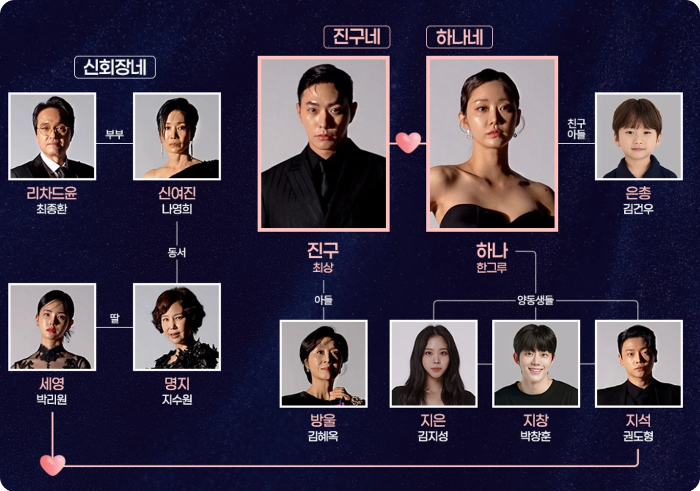 신데렐라게임 등장인물