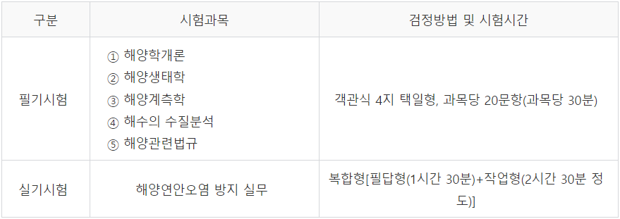 시험과목 및 검정방법