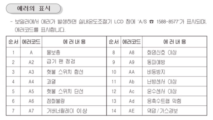 대성쎌틱 일반보일러 에러코드&#44; 귀뚤왕자