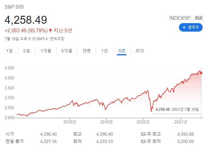  평범한 직장인이 미국 ETF를 모으고 있는 이유 (왜 미국 ETF에 투자해야 하는가)