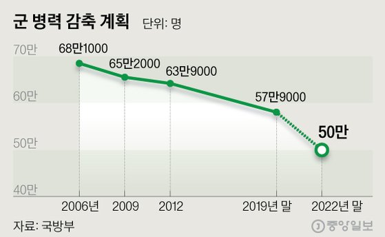 모병제 논란정리