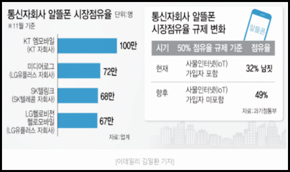  알뜰폰요금제 비교 및 추천