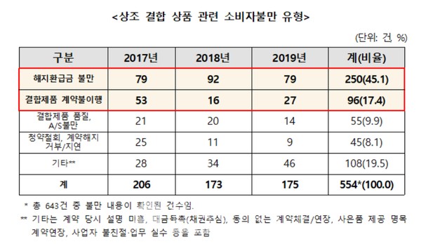 순수상조 이미지
