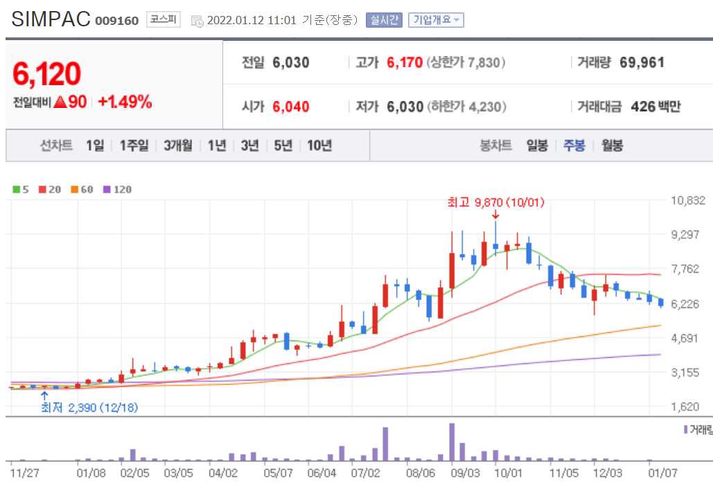 망간 관련주식