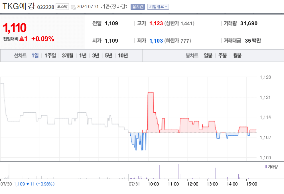 TKG 애강 은 과련주