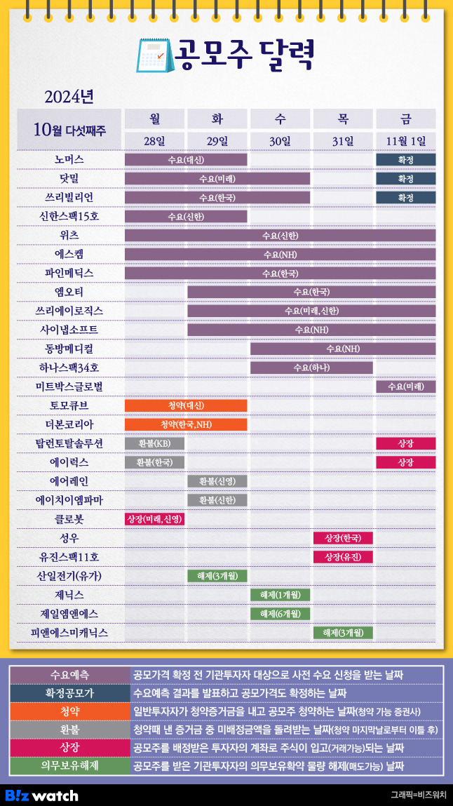 더본코리아 공모주 청약