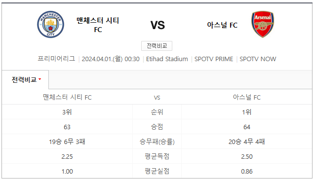 2024년 04월 01일 맨체스터 시티 FC 아스널 FC EPL 프리미어리그 중계 해외축구