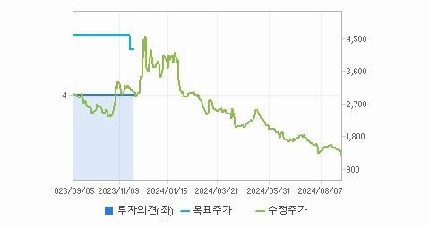 위지윅스튜디오 주가와 신기술 트렌드 파악 - undefined - 위지윅스튜디오 주가 분석 최종 결론 위지윅스튜디오 주가와 신기술 트렌드 파악 - undefined - 위지윅스튜디오 주가 분석 최종 결론
