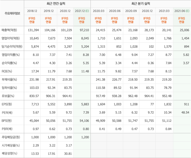 건설-관련주-10종목 건설-관련주-10종목