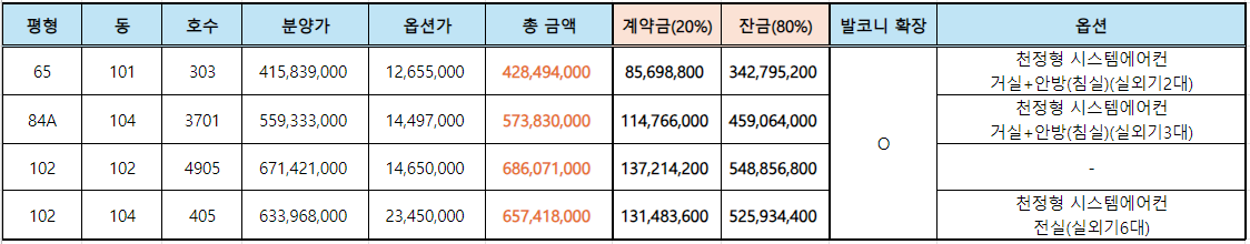 계약취소분 4세대 분양가 및 옵션가격