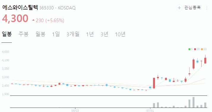 에스와이스틸텍 주가 전망 목표주가 배당금