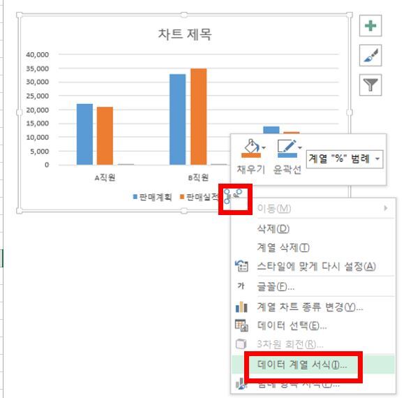 엑셀보조축설정