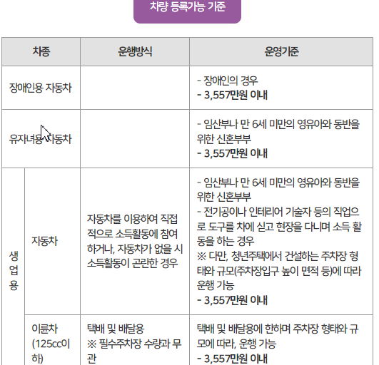 차량등록기준