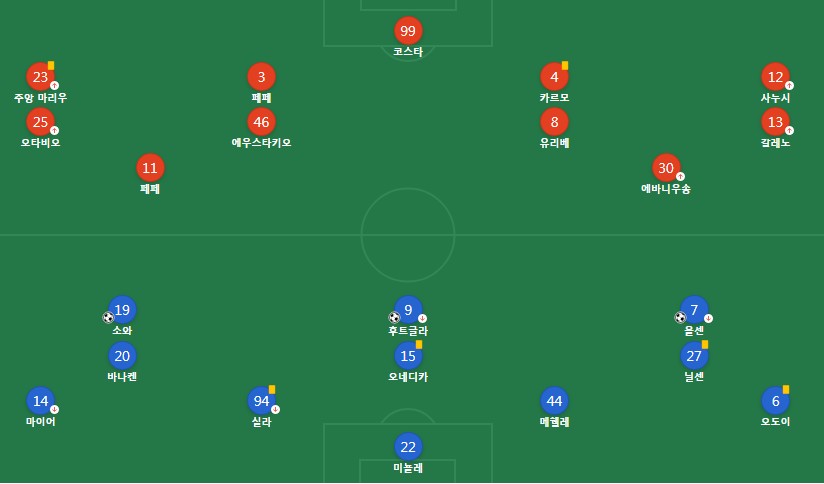 포르투-클럽-브뤼헤-선발-라인업