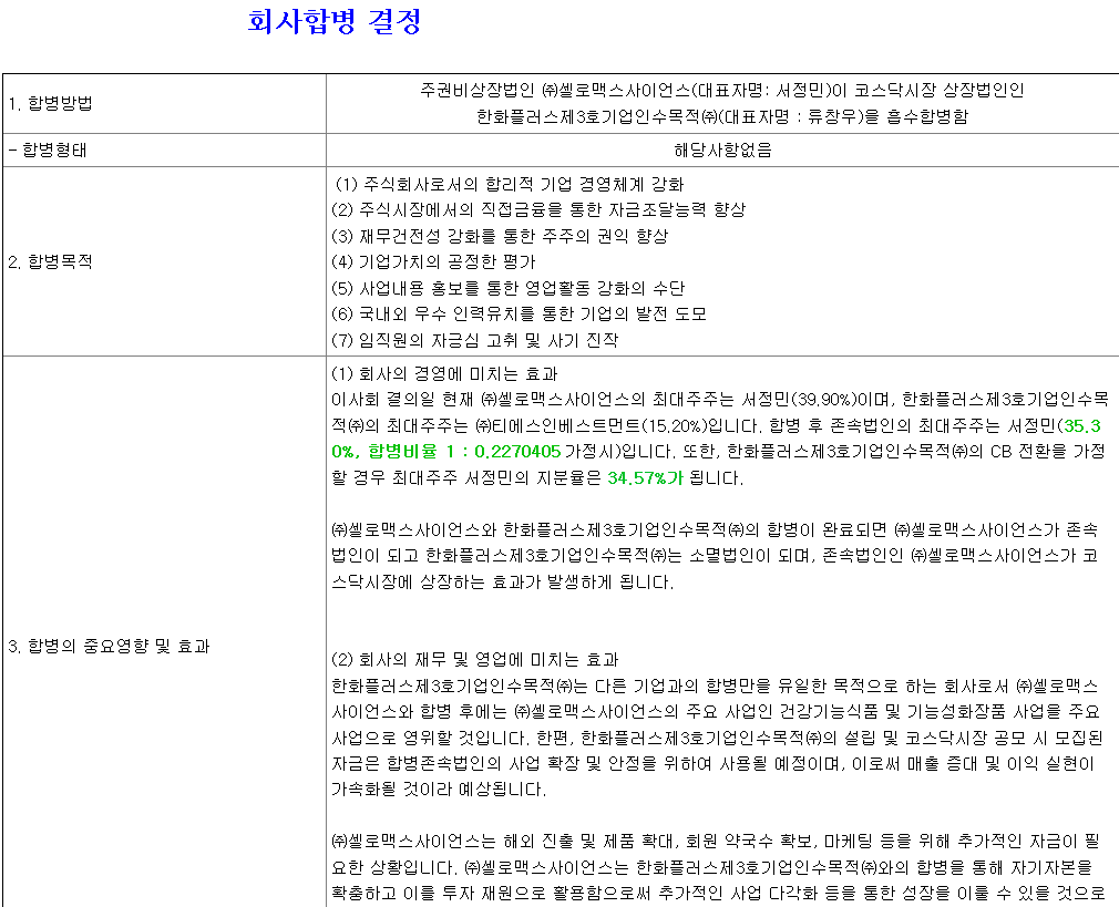 셀로맥스사이언스 상장