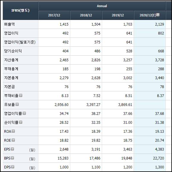 리노공업 주가