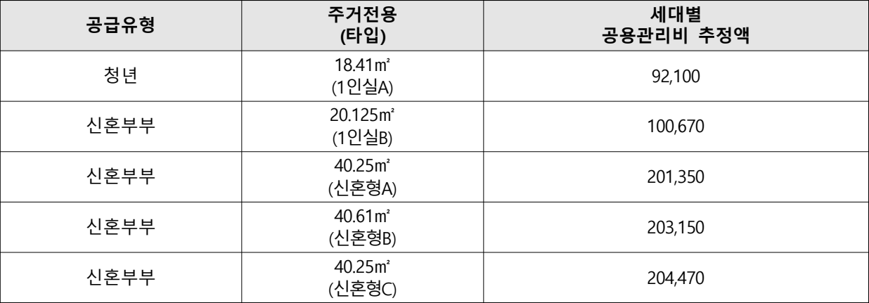 고려대역-리스트안암-관리비예상금액