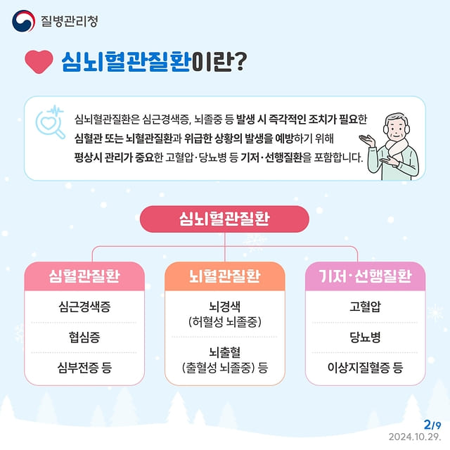 심뇌혈관질환이란?