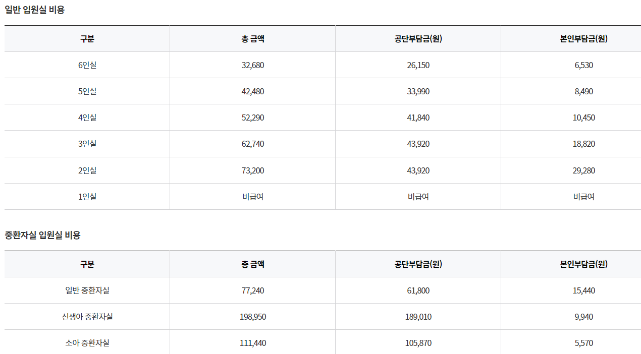 대구 도박중독 치료센터 신고 번호 입원 비용 2023년 기준