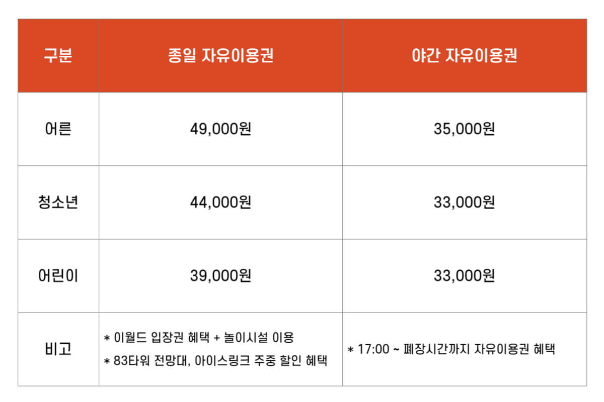 이용요금사진