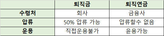 퇴직금과-퇴직연금의-차이점