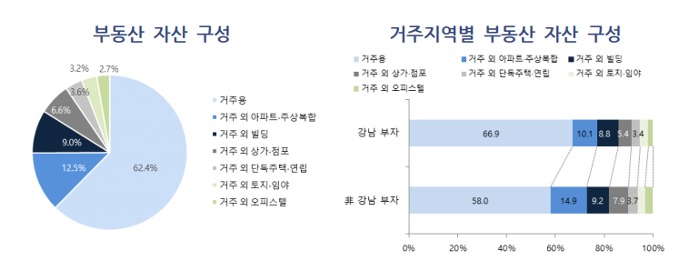 더리치서울2