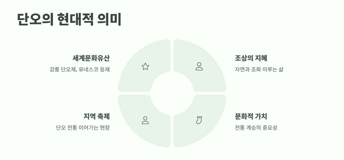 단오의 유래 한번에 이해 7