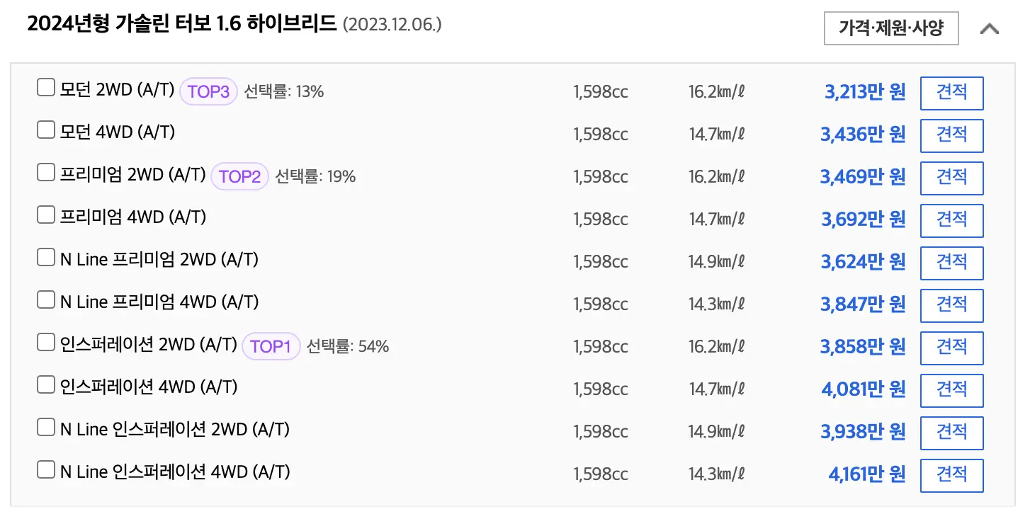 투싼 가격표